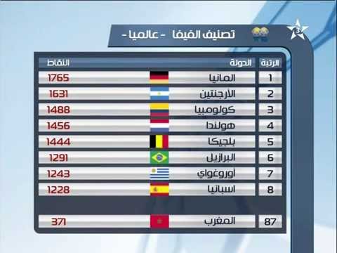 المنتخب المغربي يتراجع في تصنيف فيفا العالمي